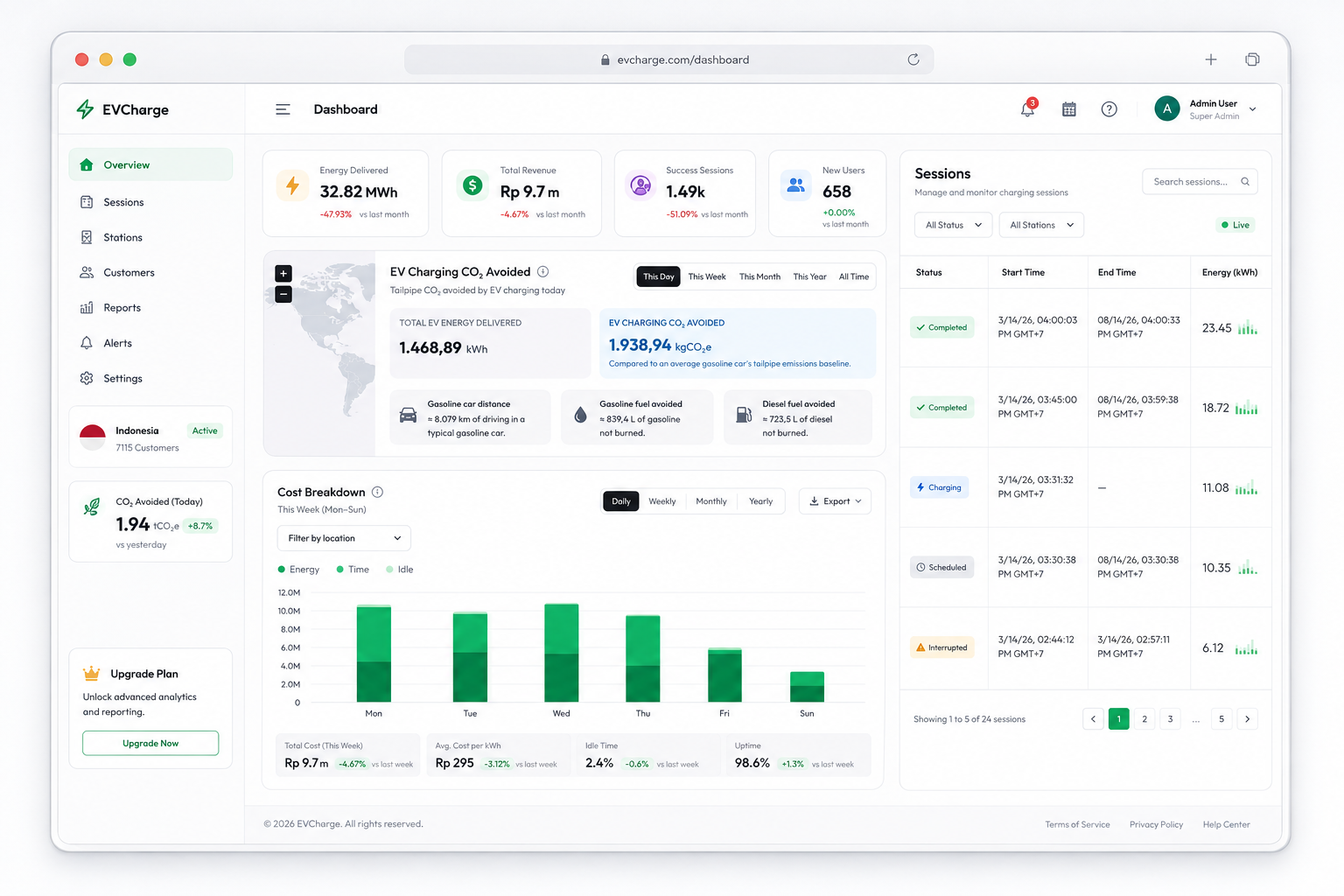 TIAR Charging Management System dashboard